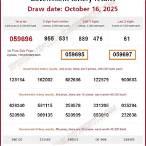 result lottery thailand today